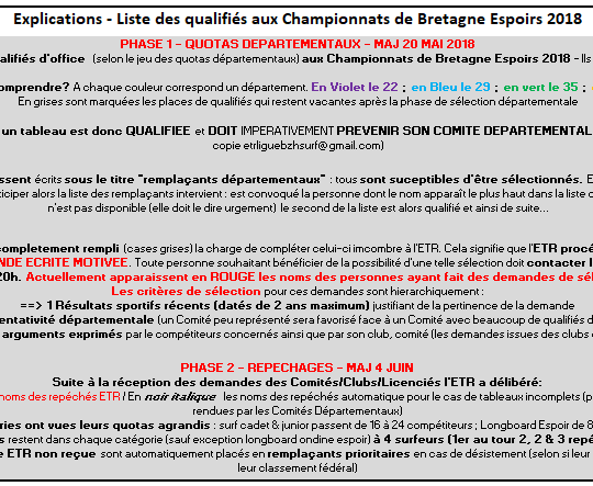 http://www.ligue-bretagne-surf.bzh/wp-content/uploads/2018/06/Explications-qualifications-Championnats-de-Bretagne-Espoir-2018-540x443.png