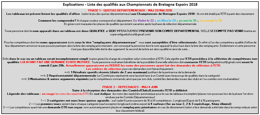 http://www.ligue-bretagne-surf.bzh/wp-content/uploads/2018/06/Explications-qualifications-Championnats-de-Bretagne-Espoir-2018.png