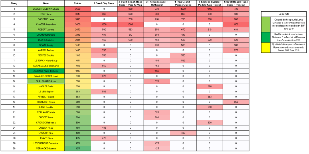 http://www.ligue-bretagne-surf.bzh/wp-content/uploads/2018/09/Qualif-SUP-Race-Ondines-V3-1080x540.png