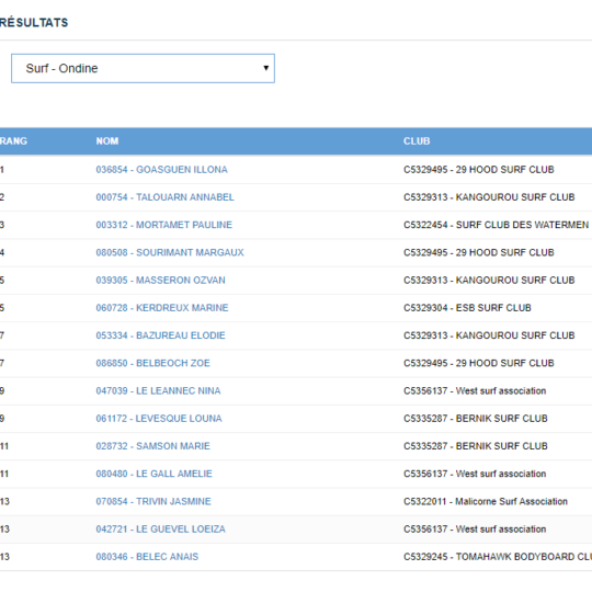 http://www.ligue-bretagne-surf.bzh/wp-content/uploads/2018/09/Résultats-Surf-Ondine-540x540.png