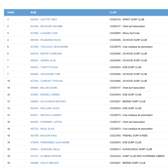 http://www.ligue-bretagne-surf.bzh/wp-content/uploads/2018/09/Résultats-Surf-Open-540x540.png