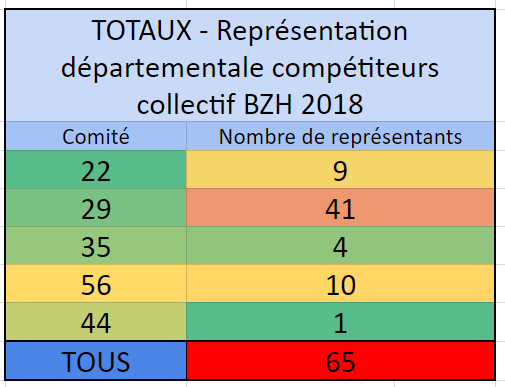 http://www.ligue-bretagne-surf.bzh/wp-content/uploads/2018/10/Représentation-Comités-départements-Compétiteurs-Collectif-BZH-2018.png
