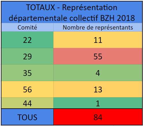 http://www.ligue-bretagne-surf.bzh/wp-content/uploads/2018/10/Représentation-Comités-départements-Full-Collectif-BZH-2018.png