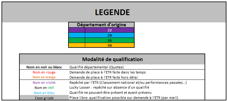 http://www.ligue-bretagne-surf.bzh/wp-content/uploads/2019/08/Phase-2-Légende-qualifiés-Championnat-de-Bretagne-2019-V2.png