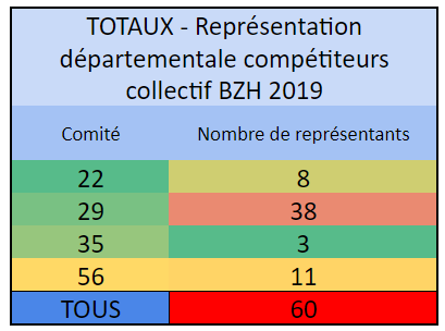http://www.ligue-bretagne-surf.bzh/wp-content/uploads/2019/10/France-2019-Représentation-départementale-compétiteurs.png
