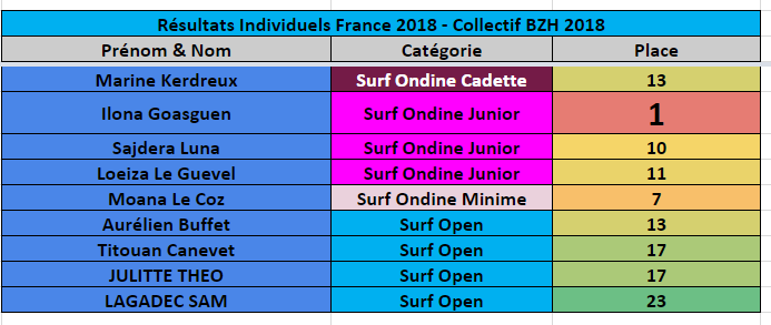 http://www.ligue-bretagne-surf.bzh/wp-content/uploads/2019/10/Résultats-Individuels-BZH-France-2018-P4.png