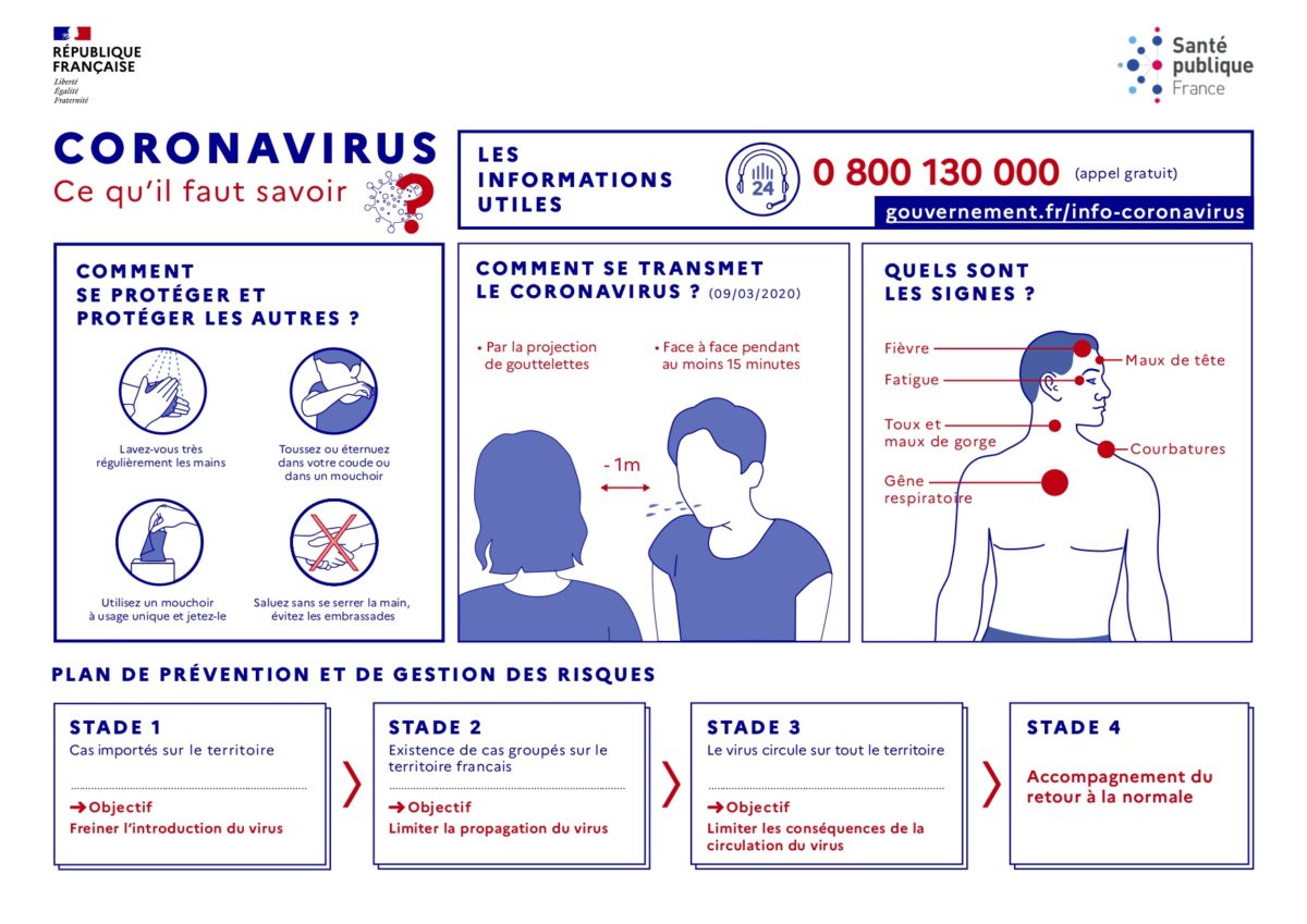 Infographie_Coronavirus_vdef2-1200x849.jpg