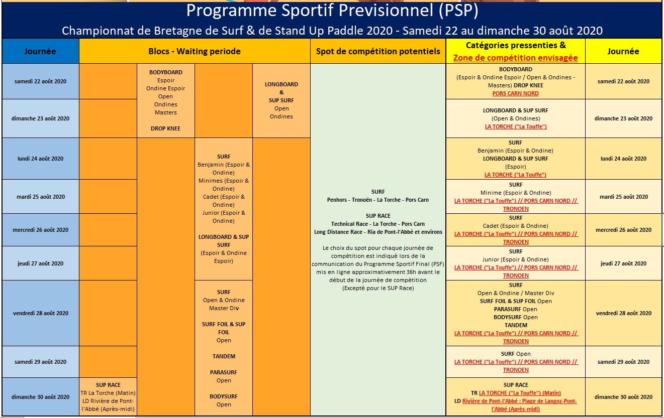 http://www.ligue-bretagne-surf.bzh/wp-content/uploads/2020/08/V9-Programme-Sportif-Previsionnel-Championnat-de-Bretagne-2020.png