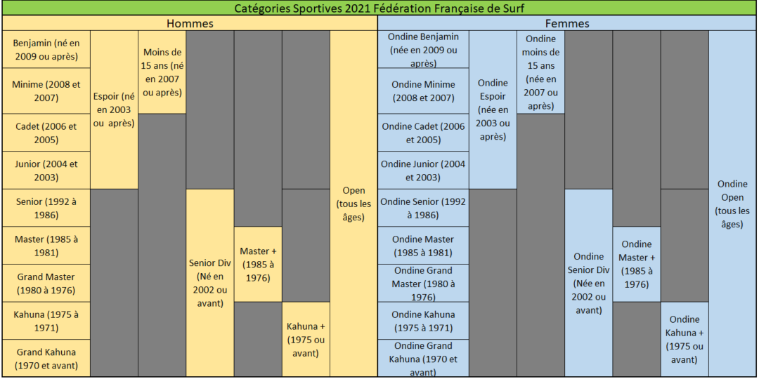 http://www.ligue-bretagne-surf.bzh/wp-content/uploads/2021/07/Categories-FFS-2021-Zoom-1-1080x540.png