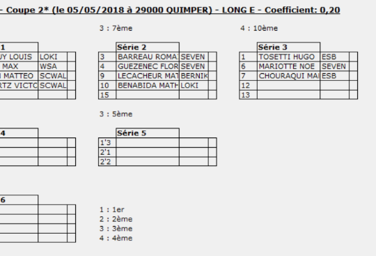 https://www.ligue-bretagne-surf.bzh/wp-content/uploads/2018/05/Tableau-Longboard-Espoir-BST-La-Torche-Espoir-540x367.png