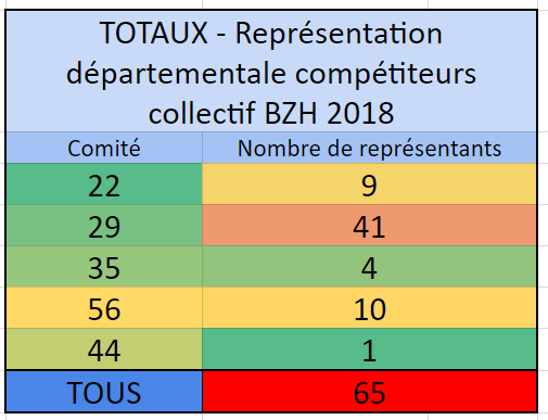 https://www.ligue-bretagne-surf.bzh/wp-content/uploads/2018/10/Représentation-Comités-départements-Compétiteurs-Collectif-BZH-2018.png