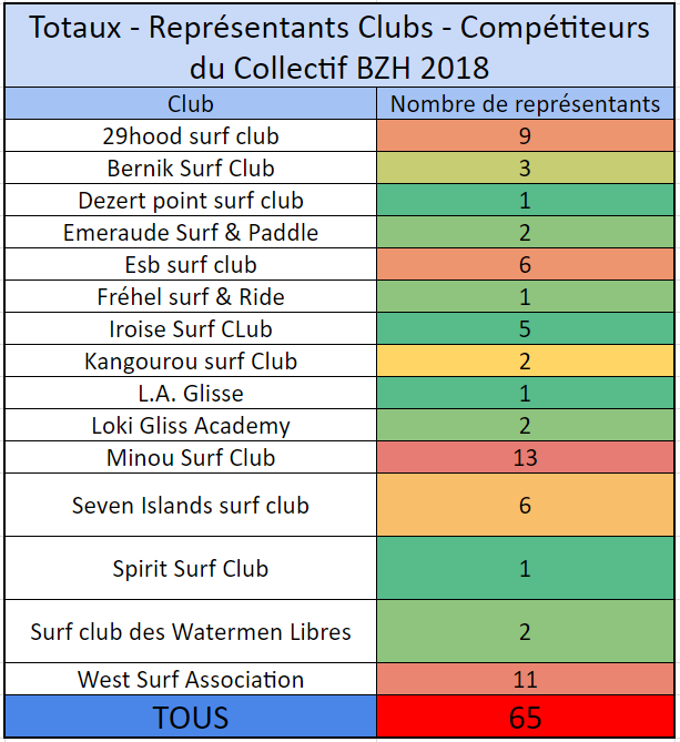 https://www.ligue-bretagne-surf.bzh/wp-content/uploads/2018/10/Représentation-club-Compétiteurs-Collectif-BZH-2018.png