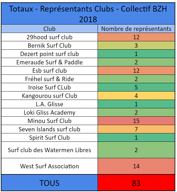 https://www.ligue-bretagne-surf.bzh/wp-content/uploads/2018/10/Représentation-club-Full-Collectif-BZH-2018.png