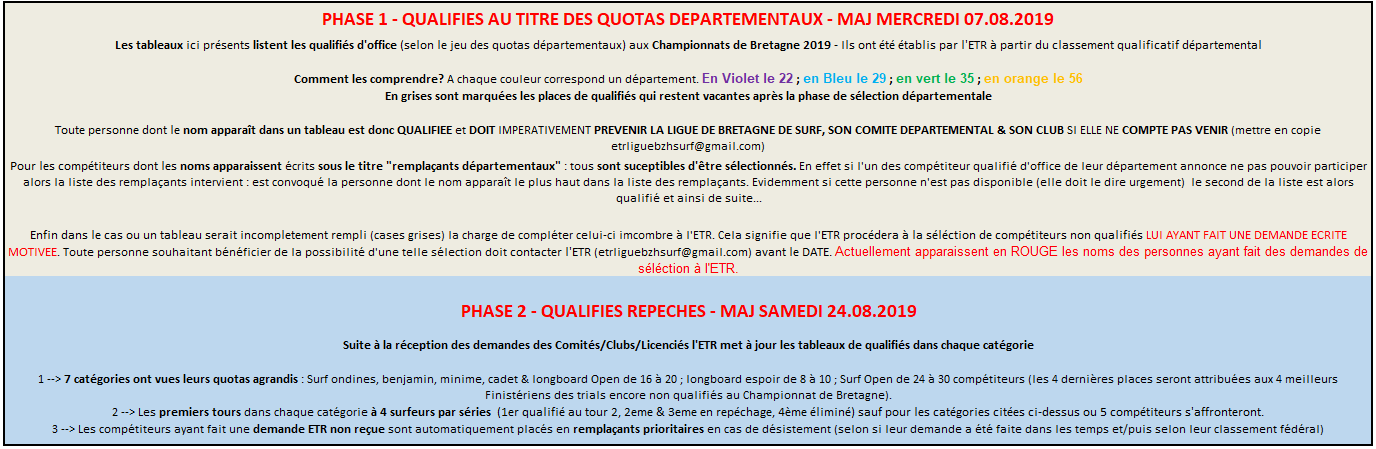 https://www.ligue-bretagne-surf.bzh/wp-content/uploads/2019/08/Phase-2-Explications-qualifiés-Championnat-de-Bretagne-2019-V2.png