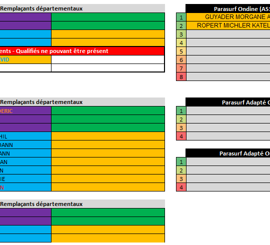 https://www.ligue-bretagne-surf.bzh/wp-content/uploads/2019/08/Qualifiés-Championnats-de-Bretagne-V24.08-3-540x490.png