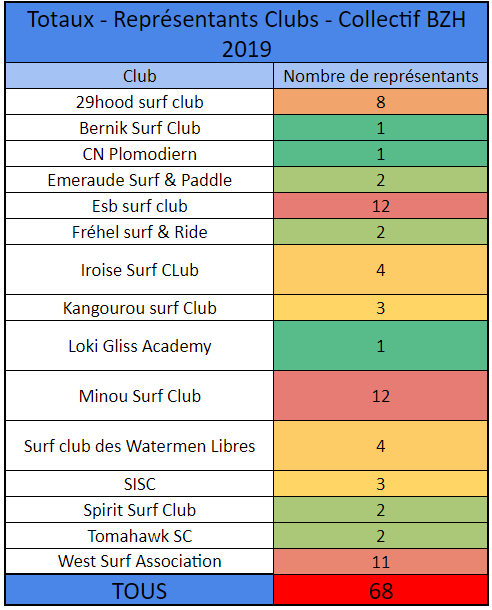 https://www.ligue-bretagne-surf.bzh/wp-content/uploads/2019/10/France-2019-Représentation-clubs-collectif-Bzh.png