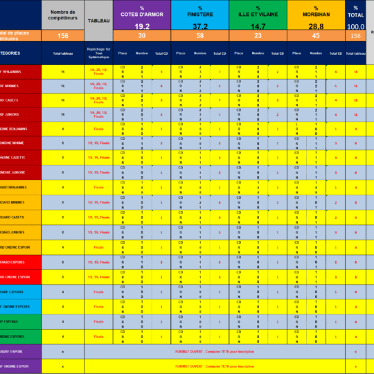 https://www.ligue-bretagne-surf.bzh/wp-content/uploads/2020/06/Quotas-2020-Chpt-BZH-ESPOIR-540x540.png