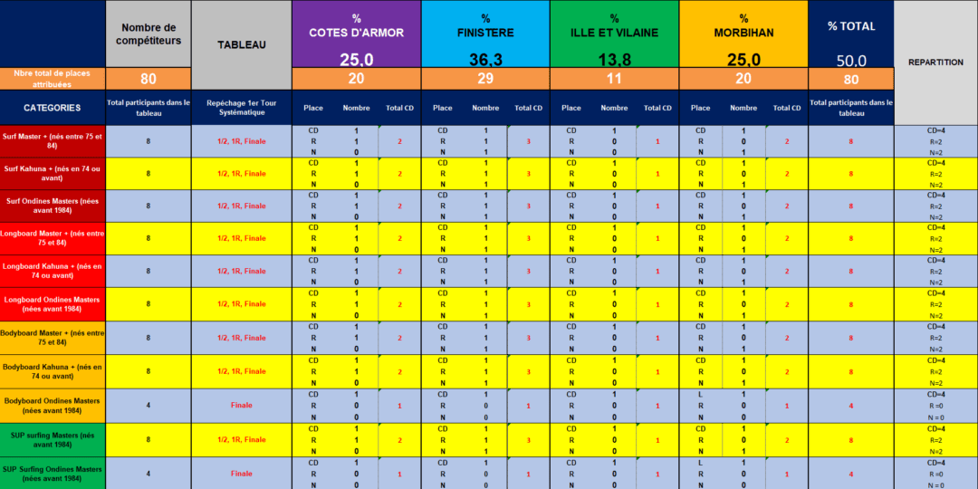 https://www.ligue-bretagne-surf.bzh/wp-content/uploads/2020/06/Quotas-2020-Chpt-BZH-MASTERS-1080x540.png