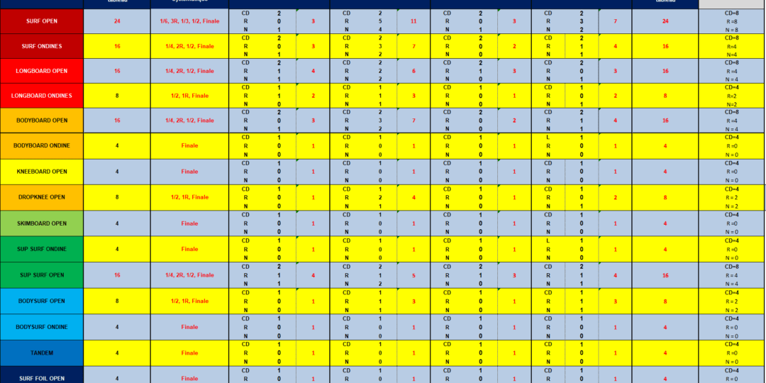 https://www.ligue-bretagne-surf.bzh/wp-content/uploads/2020/06/Quotas-2020-Chpt-BZH-OPEN-1080x540.png