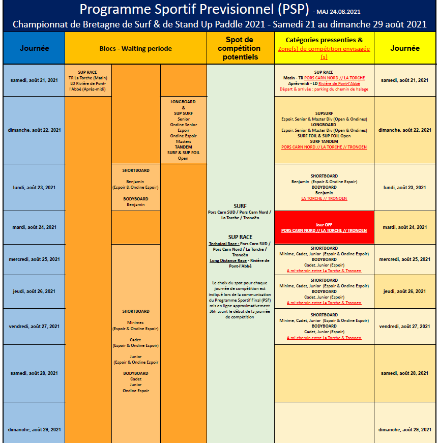 https://www.ligue-bretagne-surf.bzh/wp-content/uploads/2021/08/PSP-24.08.2021.png